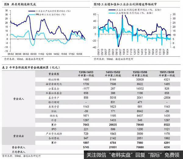 荀玉根最新股市评论：谈中国香港路演感受：外资仍将流入5