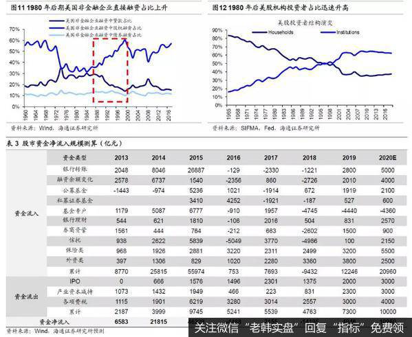 荀玉根最新股市评论：谈中国香港路演感受：外资仍将流入6