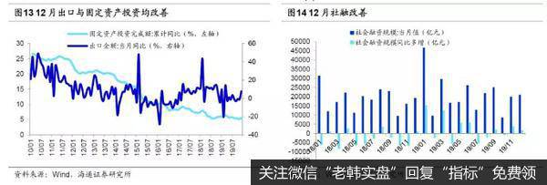 荀玉根最新股市评论：谈中国香港路演感受：外资仍将流入7