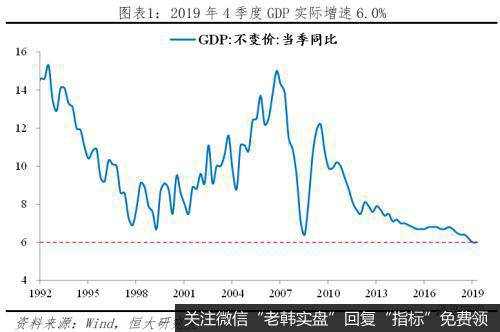 任泽平<a href='/caijunyi/290233.html'>股市</a>最新相关消息：展望2020：能否划出“经济L型”的一横？