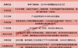 十大券商一周策略：2020年A股增量资金会达万亿！春季行情仍将延续