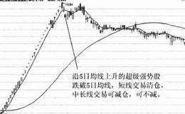 5日均线应用技巧（三）