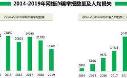 配资诈骗乱象调查：高杠杆诱导爆仓 金融白领被骗称悔不当初