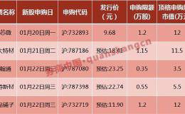 周末影响市场的10大消息：外资持有中国股票2.1万亿