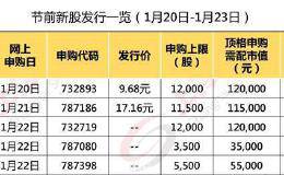 春节前还有5只新股申购！包括吴亦凡、热巴代言的热门股