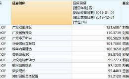 去年业绩前十基金获资金追捧！最新调仓轨迹曝光 加仓这些股票