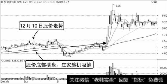 粤水电K线走势图