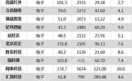 沪指涨0.66% 京沪高铁、康泰生物等82只个股盘中股价创历史新高