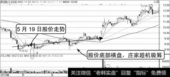 得润电子K线走势图