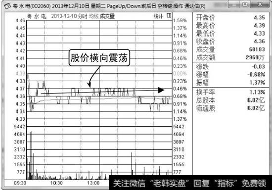 粤水电分时走势图