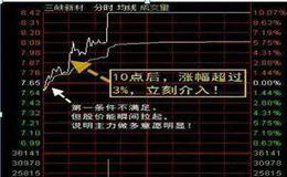 [严为民看股市]福星自在善缘中