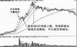 5日均线应用技巧（四）