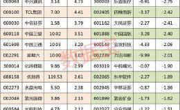 11万股民炸锅！影视巨头百亿商誉埋雷 2亿大资金砸盘跌停