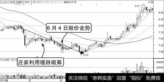 江山化工分时走势图