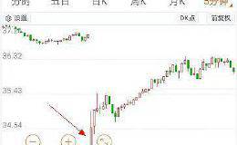 7亿多资金“撬板” 机构、外资大举介入！<em>东阿阿胶</em>能否反转？