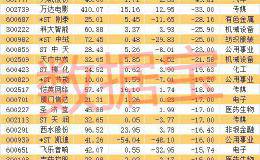 黑天鹅涌现！一夜爆出560亿亏损 37家公司创上市首亏（附名单）