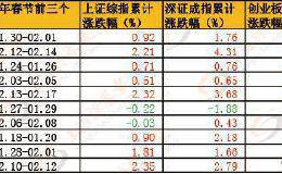 选择题：只剩3个交易日 持股还是持币？