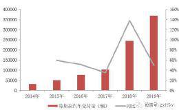 新能源汽车：特斯拉“国产大潮”开启