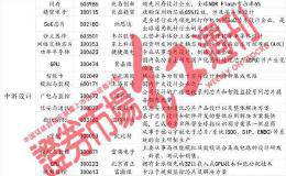 年报透析：硬核科技业绩井喷式增长 12家公司获北上资金翻倍式加仓