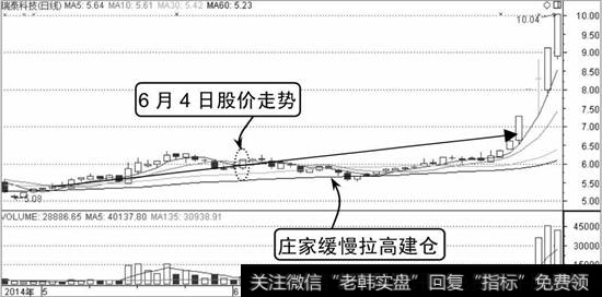 瑞泰科技K线走势图