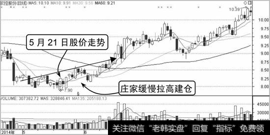 软控股份K线走势图