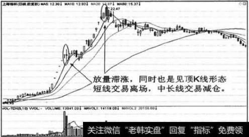 放量滞涨，收出见顶的K线形态，是离场信号