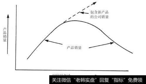 如果管理层做得好，增长就会持续