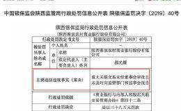 这家2500亿银行摊上事儿了 2天竟领41张罚单！董事长长期空缺