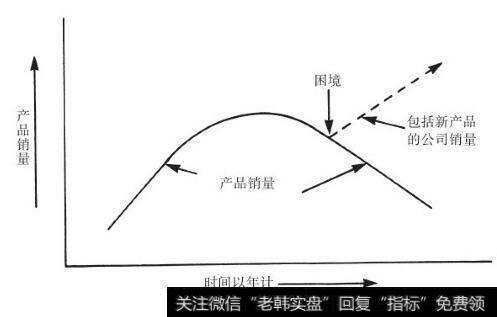 无论哪种情况，结果都会是困境