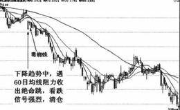 什么是绝命跳？绝命跳均线形态技术详解