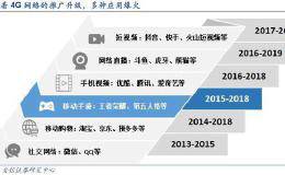 安信策略陈果：8K春晚到来 超高清视频蓄势待发