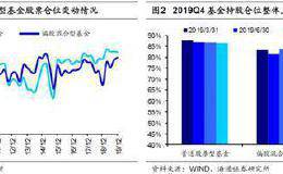 海通策略荀玉根：基金加仓科技和周期股 投资风格偏向成长