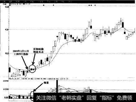 ST石砚(600462)股市实例