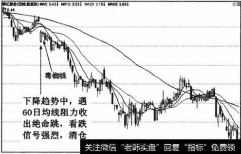 下降趋势中的绝命跳形态看跌的作用很强