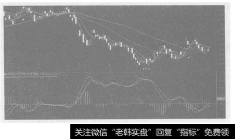 技术分析中的MACD指标