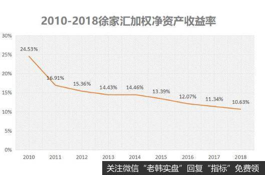 徐家汇的经营却在原地踏步，就是一个字：稳！