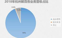 董事长年薪500万，利润却连年下滑，杭州老字号百货企业怎么了