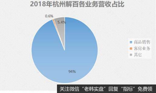 收购杭州大厦后，杭州解百购物业绩却并不亮眼