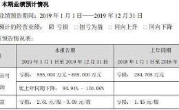 股价一字跌停！7万股东泪崩：公司市值36亿元 预亏65亿元