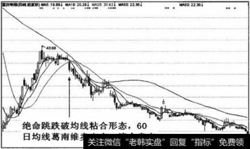 股价中期反弹末期收出绝命跳形态，表明反弹结束