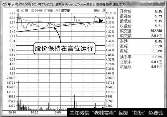 粤水电分时走势图