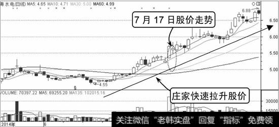 粤水电K线走势图