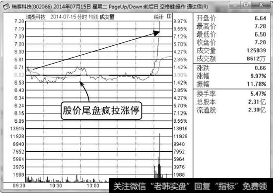 瑞泰科技分时走势图