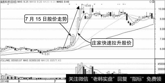 瑞泰科技K线走势图