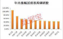 机构扎堆调研 透露重大信息 潜力股名单全曝光