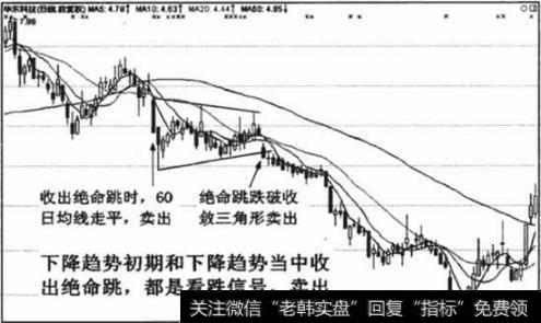 绝命跳看跌作用强烈，应及时清仓