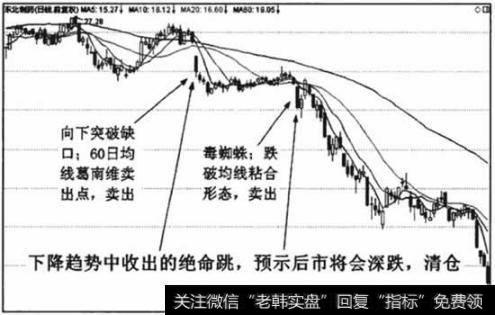 长期下降趋势中收出绝命跳，无论长线还是短线都应当清仓