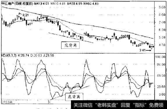 中江地产2008年8月至10月日线走势图