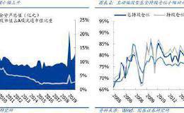 国盛策略：周期与科技股成为基金加仓主线