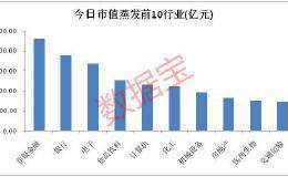 大跳水！猪年收官日市值蒸发2万亿！53万股民押中这19只股 20天涨幅超40%